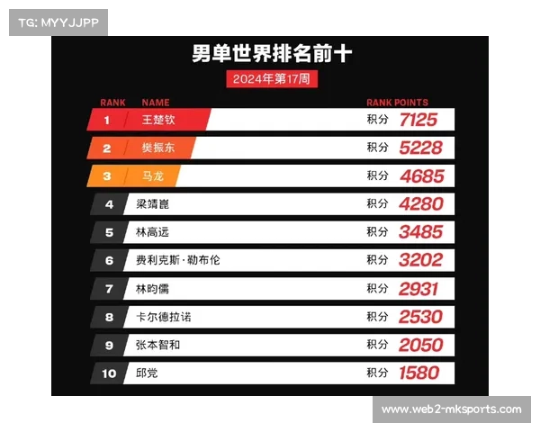 国际乒联公布职业巡回赛赛后奖金分配方案提升赛事吸引力和公平性 国际乒联公布职业巡回赛赛后奖金分配方案提升赛事吸引力和公平性